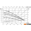 Насосы DAB VA 55/180X(1 Насосы DAB VA 55/180X(1