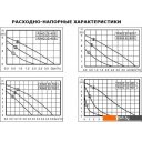 Насосы Zota Ring 25-80 S 180 (с гайками) Насосы Zota Ring 25-80 S 180 (с гайками)