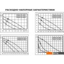 Насосы Zota Ring 25-80 S 180 (с гайками)