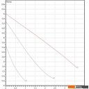 Насосы DAB VA 65/130(1/2 Насосы DAB VA 65/130(1/2