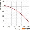Насосы Greenpump PGPP 2022 1465