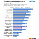 Видеокарты ASUS Prime GeForce RTX 5070 12GB GDDR7 OC Edition PRIME-RTX5070-O12G