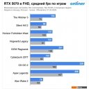 Видеокарты ASUS Prime GeForce RTX 5070 12GB GDDR7 OC Edition PRIME-RTX5070-O12G