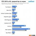 Видеокарты ASUS Prime GeForce RTX 5070 12GB GDDR7 OC Edition PRIME-RTX5070-O12G