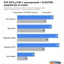 Видеокарты ASUS Prime GeForce RTX 5070 12GB GDDR7 OC Edition PRIME-RTX5070-O12G