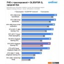 Видеокарты ASUS Prime GeForce RTX 5070 12GB GDDR7 OC Edition PRIME-RTX5070-O12G
