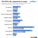 Видеокарты ASUS Prime GeForce RTX 5070 12GB GDDR7 OC Edition PRIME-RTX5070-O12G