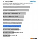 Видеокарты ASUS Prime GeForce RTX 5070 12GB GDDR7 OC Edition PRIME-RTX5070-O12G