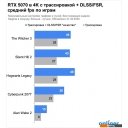 Видеокарты Palit GeForce RTX 5070 GamingPro OC NE75070T19K9-GB2050A