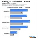 Видеокарты Palit GeForce RTX 5070 GamingPro OC NE75070T19K9-GB2050A