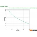 Источники бесперебойного питания APC Smart-UPS SMT2200RMI2UC