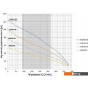 Насосы OMNIGENA 4SD10/16 (380В, с кабелем 20м)