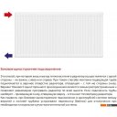 Радиаторы отопления Лемакс Compact 22 300x2000