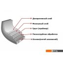 Сковороды Elan Gallery Гармония вкуса 120206