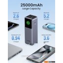 Портативные зарядные устройства Ugreen PB722 25000mAh (серый)