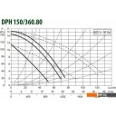Насосы DAB DPH 150/360.80 T