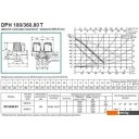 Насосы DAB DPH 180/360.80 T