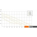 Насосы Unipump Акваробот JET 100 S