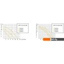 Насосы Unipump UPF3 50-120 280