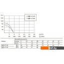 Насосы Unipump ЭЦВ 4-3-60