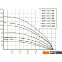 Насосы Unipump БЦП 3.5-0.63-55 (1м)