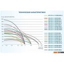 Насосы A&P Ageless-3-3600/75-4/24-A