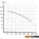 Насосы Maxpump UPDF 65-12Fm