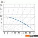 Насосы Maxpump UPDF 65-10Fm