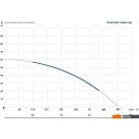 Насосы Maxpump 4SKM100 (15м) Насосы Maxpump 4SKM100 (15м)