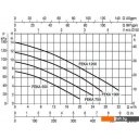 Насосы DAB Feka VS 1200 M-A