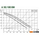 Насосы DAB A 50/180 XM