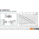 Насосы DAB B 110/250.40 T