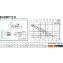 Насосы DAB B 50/250.40 M