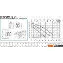 Насосы DAB B 80/250.40 M
