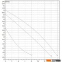 Насосы DAB BPH 120/250.40 M