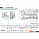 Насосы DAB BPH 120/250.40 M