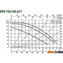 Насосы DAB BPH 150/340.65 T