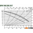 Насосы DAB BPH 180/280.50 T