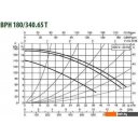 Насосы DAB BPH 180/340.65 T
