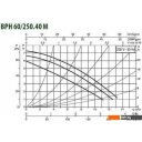 Насосы DAB BPH 60/250.40 M
