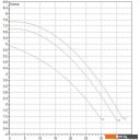 Насосы DAB BPH 60/340.65 T