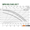 Насосы DAB BPH 60/340.65 T
