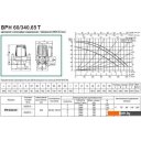 Насосы DAB BPH 60/340.65 T