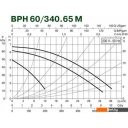 Насосы DAB BPH 60/340.65 М
