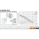 Насосы DAB D 50/250.40 M