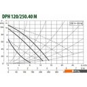 Насосы DAB DPH 120/250.40 M