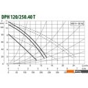 Насосы DAB DPH 120/250.40 Т