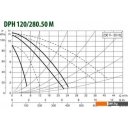 Насосы DAB DPH 120/280.50 М