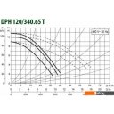 Насосы DAB DPH 120/340.65 T