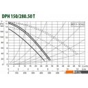 Насосы DAB DPH 180/280.50 T